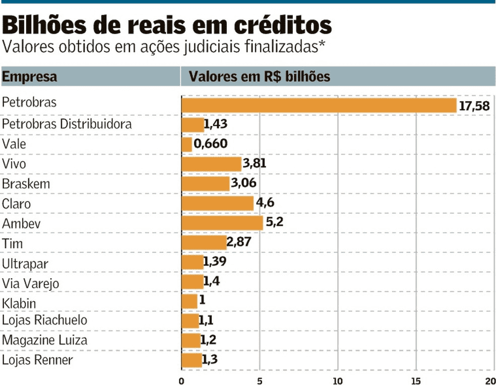 ledtax-excluso-icms-da-base-pis-cofins